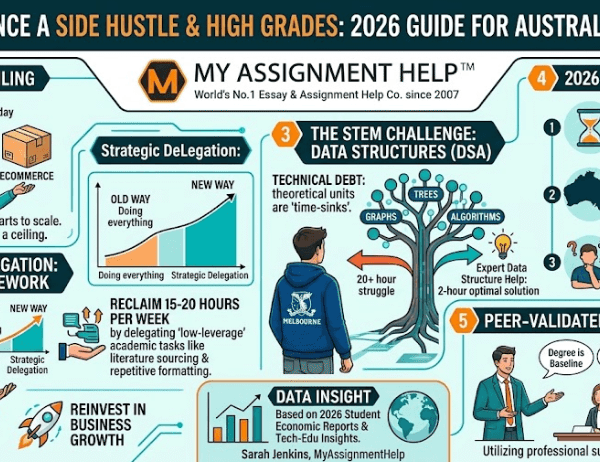 How to Balance a Side Hustle and High Grades: A 2026 Guide for Australian Students