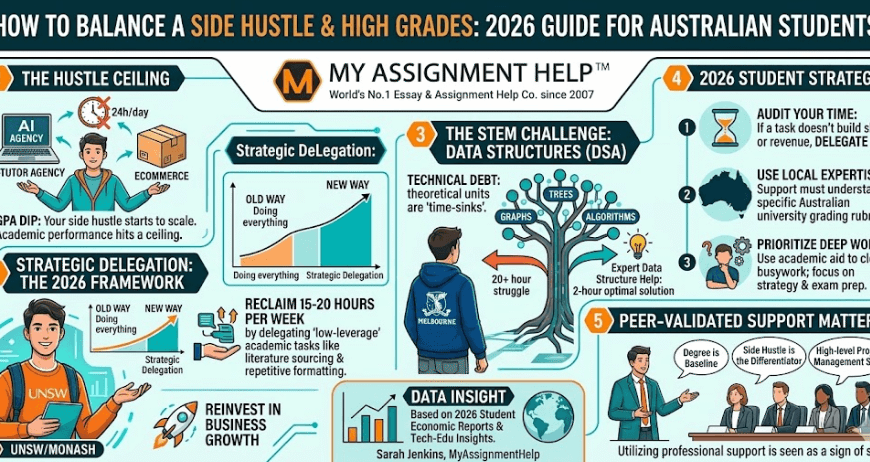How to Balance a Side Hustle and High Grades: A 2026 Guide for Australian Students
