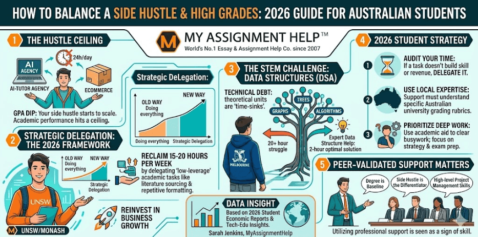 How to Balance a Side Hustle and High Grades: A 2026 Guide for Australian Students